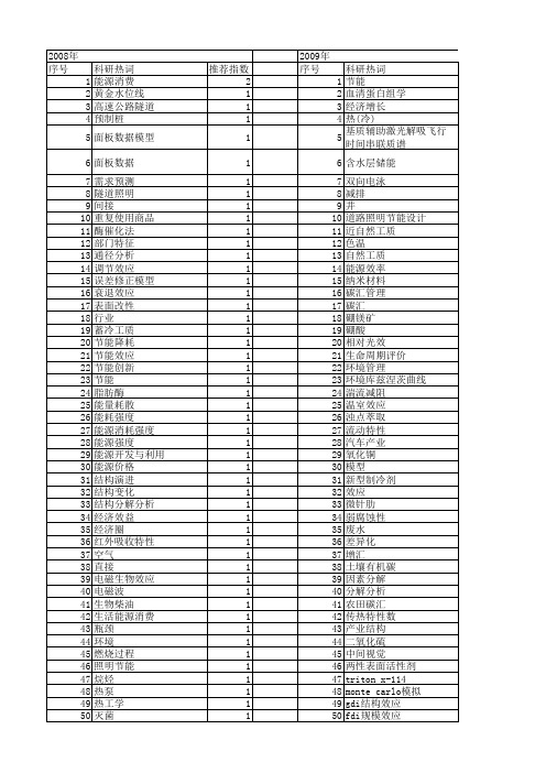 【国家自然科学基金】_节能效应_基金支持热词逐年推荐_【万方软件创新助手】_20140802