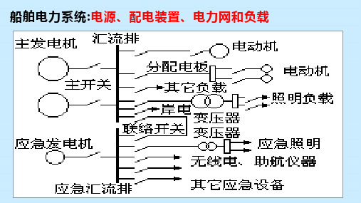 船舶配电装置