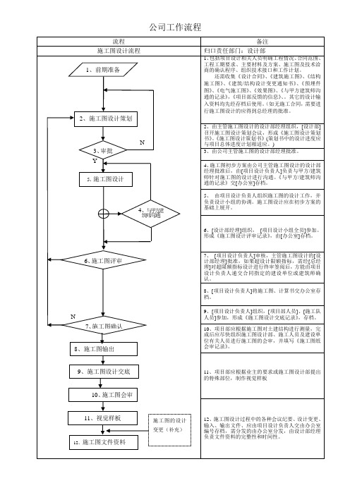 施工图设计流程