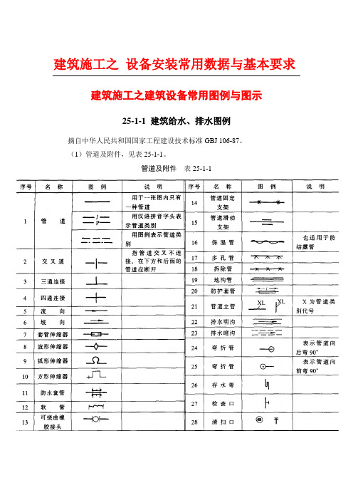 建筑施工之建筑设备常用图例与图示