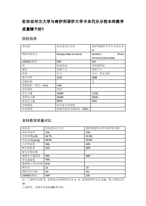 佐治亚州立大学与南伊利诺伊大学卡本代尔分校本科教学质量对比