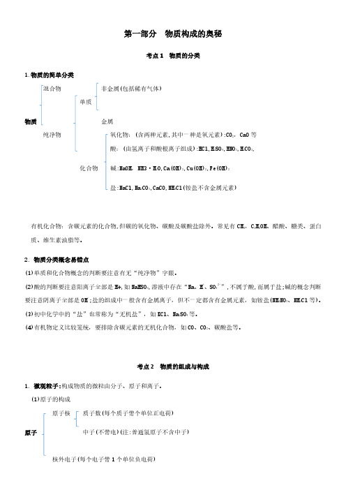 2020年中考化学考前必背早读材料