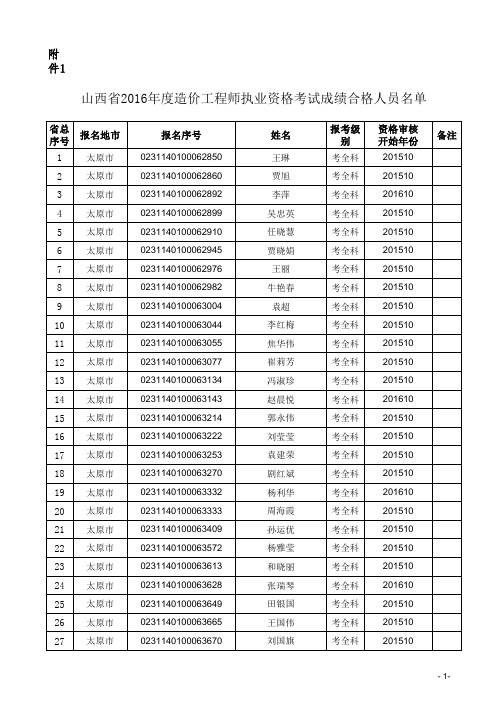 山西省2016年度造价工程师执业资格考试成绩合格人员名单