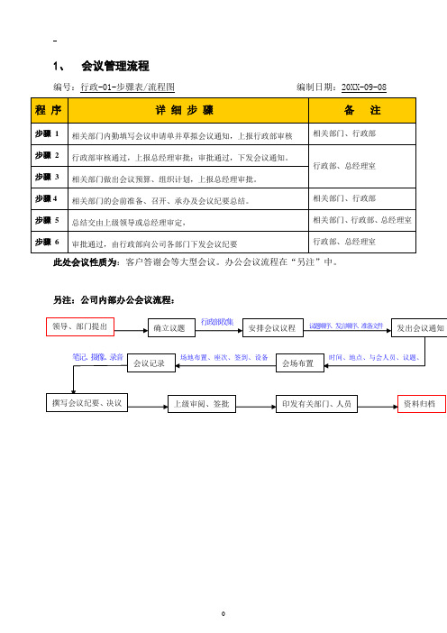 会议管理流程(参考图)