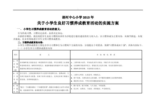 小学生良好习惯养成实施与方案