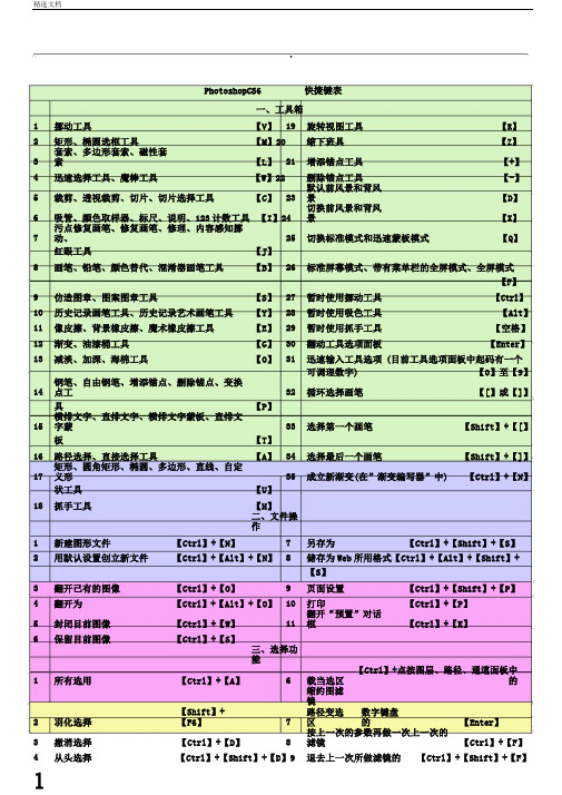 最全的PhotoshopCS6快捷键表