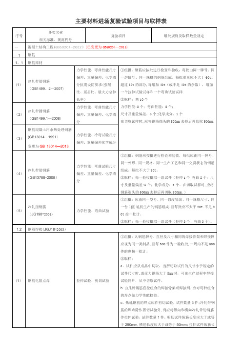 主要材料进场复验试验项目与取样表