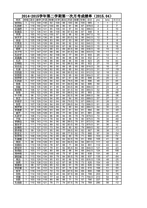 2015年4月高一成绩(打印版)