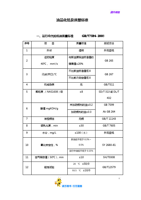 【电力用油】油品化验及质量标准