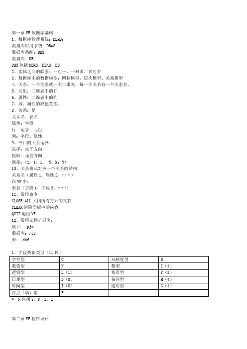 VF数据库基础笔记