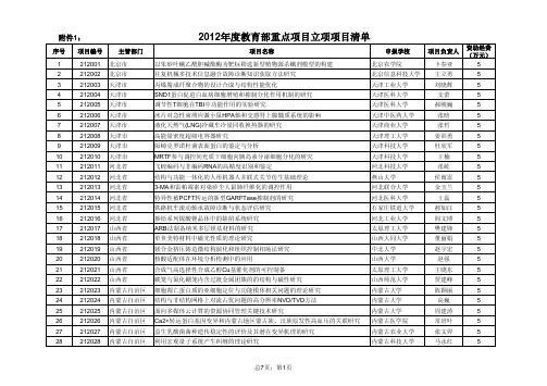 2012年教育部重点项目立项项目清单