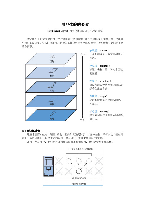 用户体验的要素