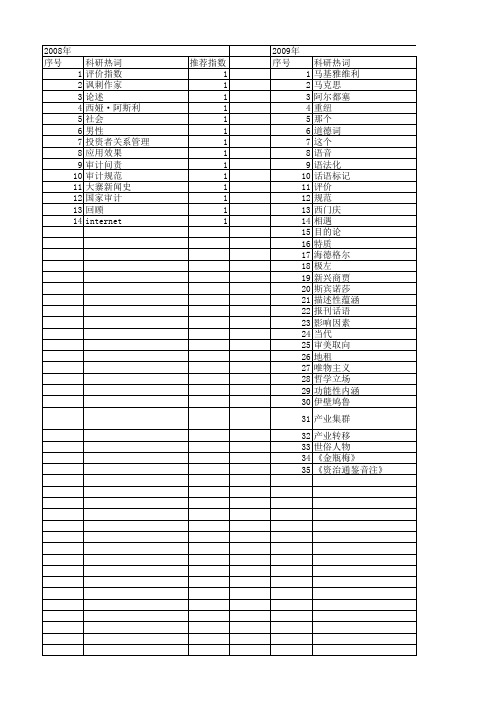 【国家社会科学基金】_那个_基金支持热词逐年推荐_【万方软件创新助手】_20140809