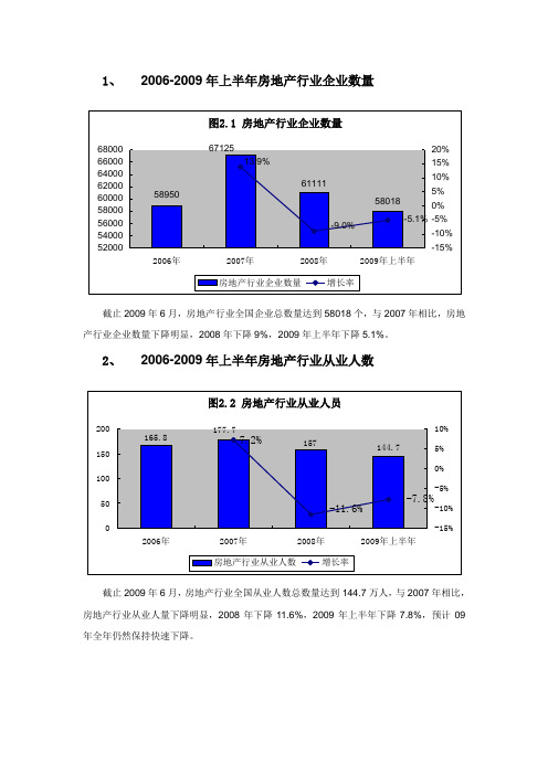 2006上半年房地产行业企业调查报告