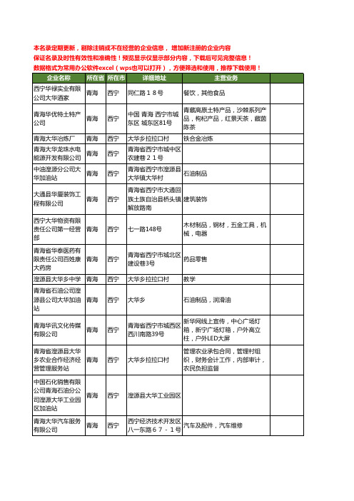 新版青海省西宁大华工商企业公司商家名录名单联系方式大全31家