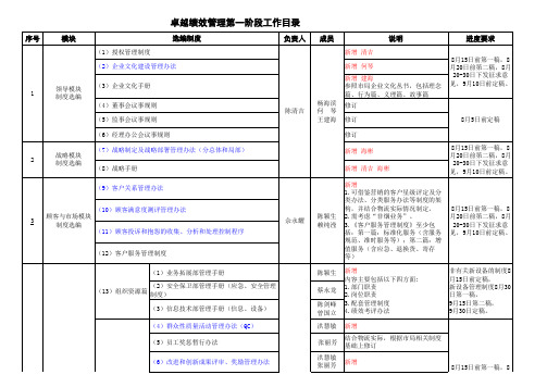 卓越绩效管理第一阶段工作目录2011.07