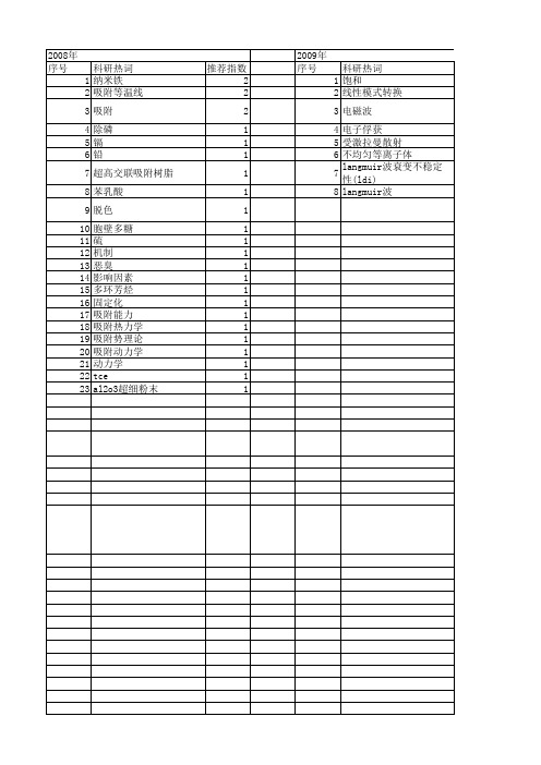 【国家自然科学基金】_langmuir波_基金支持热词逐年推荐_【万方软件创新助手】_20140801