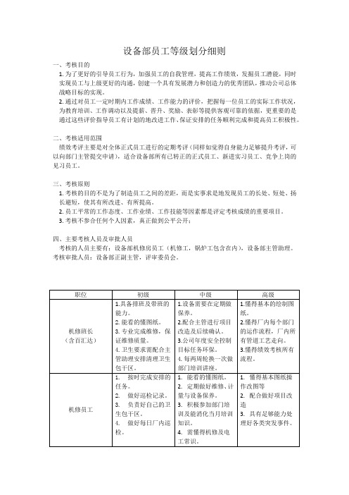 设备部员工等级划分细则