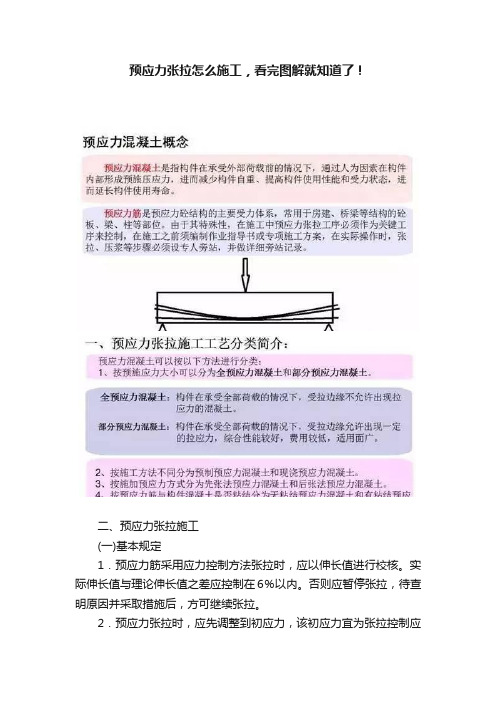 预应力张拉怎么施工，看完图解就知道了！