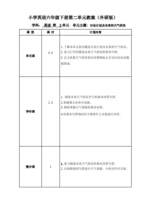 小学英语六年级下册第二单元教案(外研版)