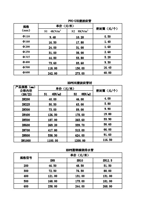 PE排水管材价格表