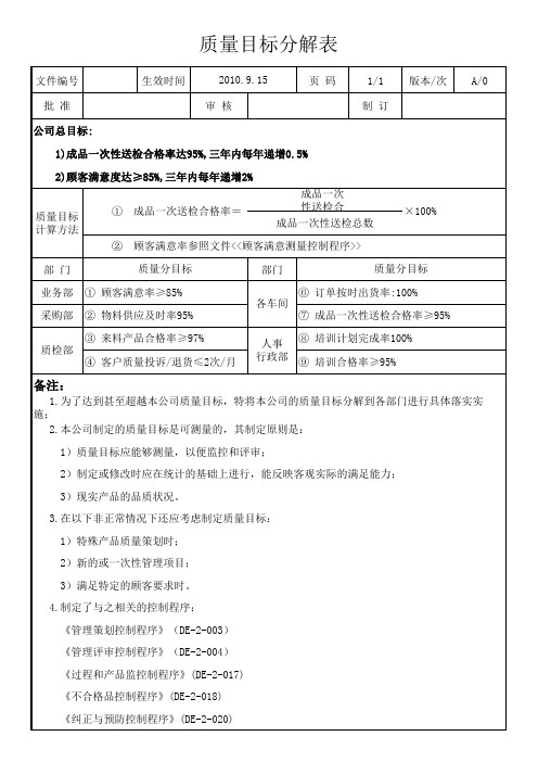 质量目标分解表1