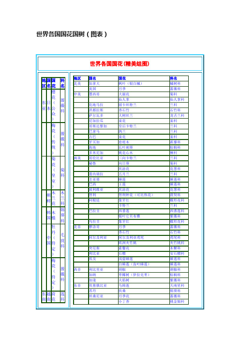 世界各国国花国树（图表）