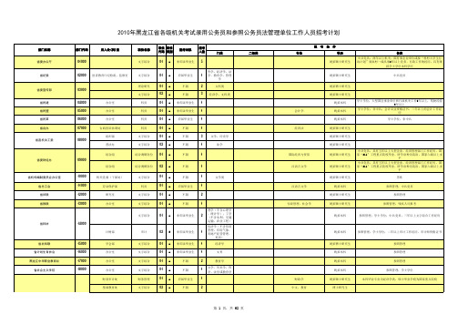 2010年黑龙江省招考计划