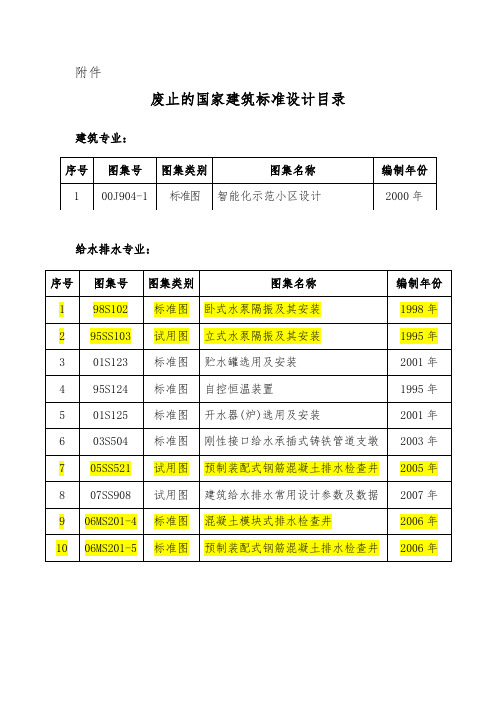 住建部2014年废除的的图集