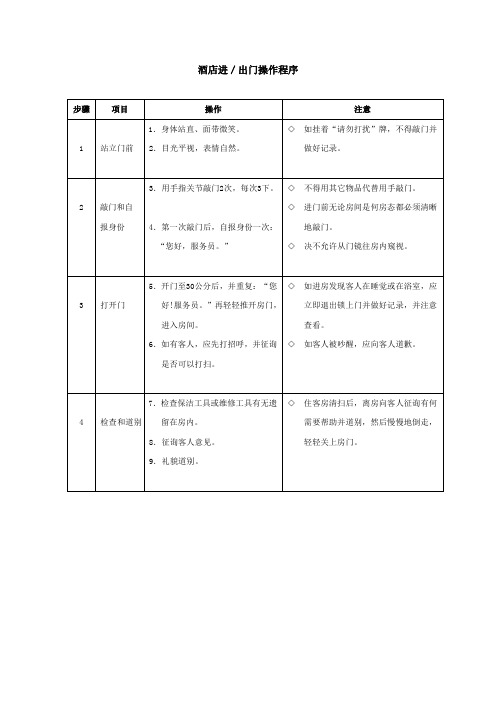 酒店进／出门操作程序