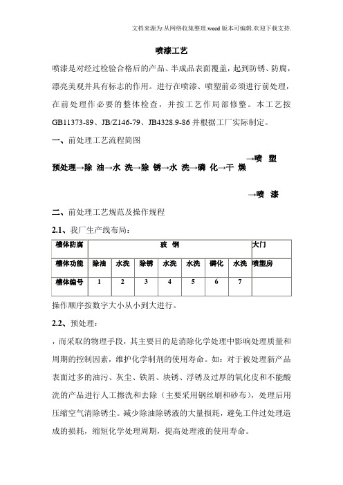 喷涂工艺,喷车间,涂装喷漆工艺流程技术,涂装车间,喷漆流程,涂装线设备