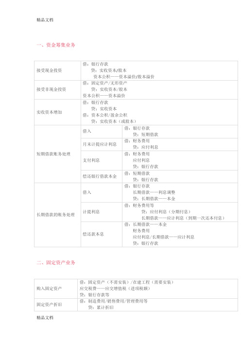 初级最基础会计分录讲课教案