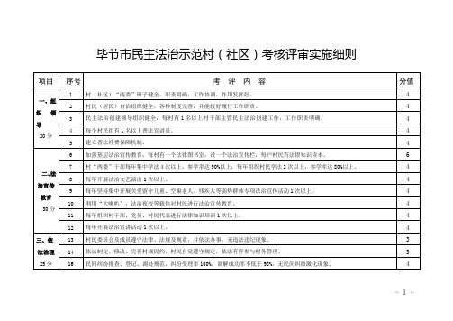 民主  法治示范村  评审细则