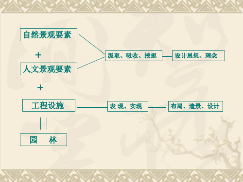 园林构成要素设计工程设施