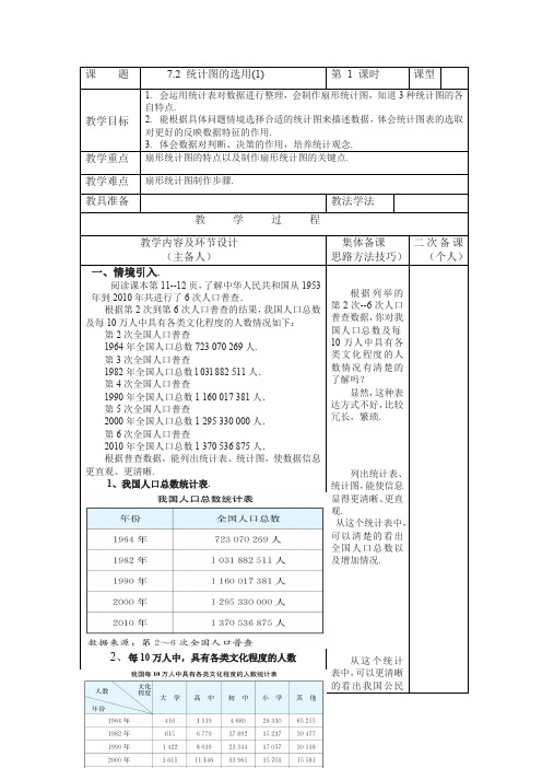 7.2.1 统计图的选用 苏科版初中数学八年级下册教案