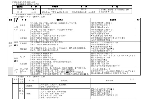 游泳救生员考核内容与标准