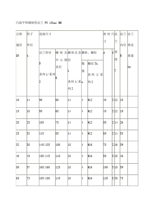 国标法兰盘标准尺寸