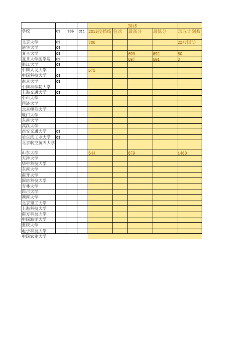 山东省2017年本科投档情况统计表