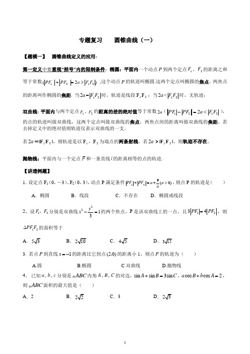 圆锥曲线 题型专练1——2023届高三数学一轮复习