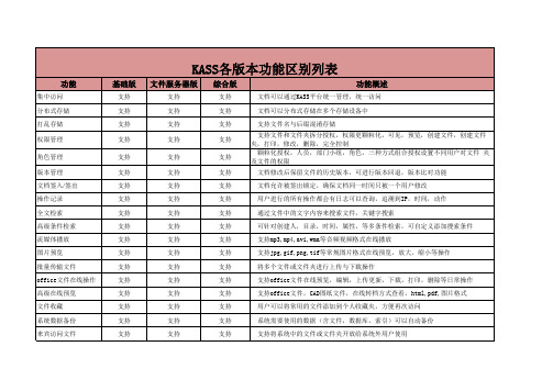 KASS系统各版本功能对比表