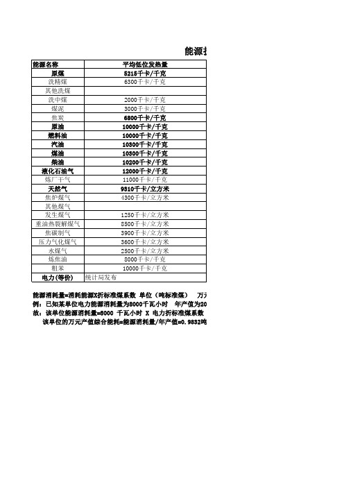 能源折标准煤系数换算表及公式