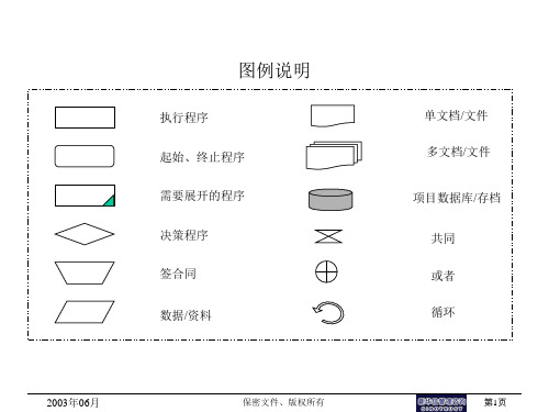 董秘办流程(精)