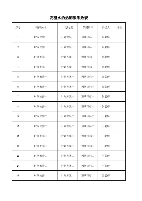 高温水的热膨胀系数表