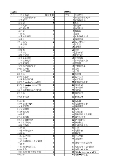 【国家自然科学基金】_quartz_基金支持热词逐年推荐_【万方软件创新助手】_20140803