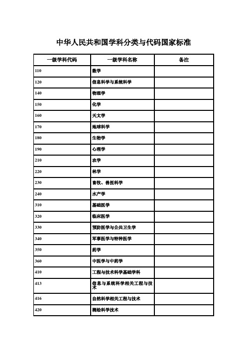 中华人民共和国学科分类与代码国家标准