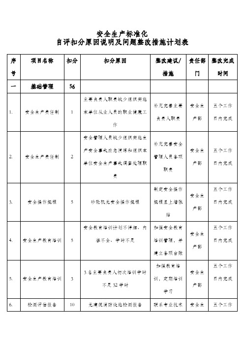 安全生产标准化自评不合格整改计划表