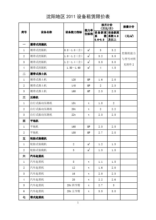 设备租赁限价表