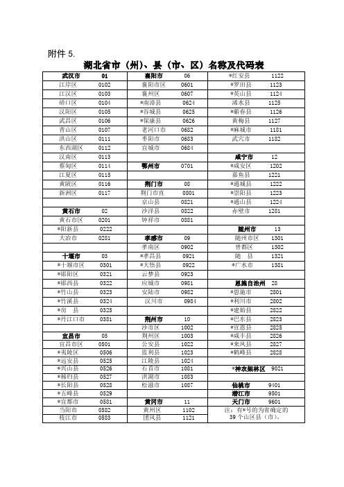 湖北省市(州)、县(市、区)名称及代码表【模板】