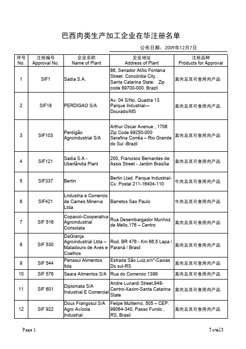 巴西肉类加工企业注册名单