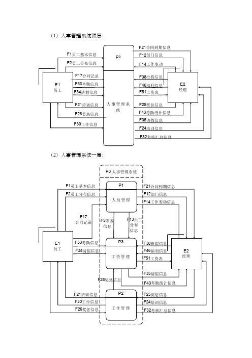 最新精选人事管理系统数据流图